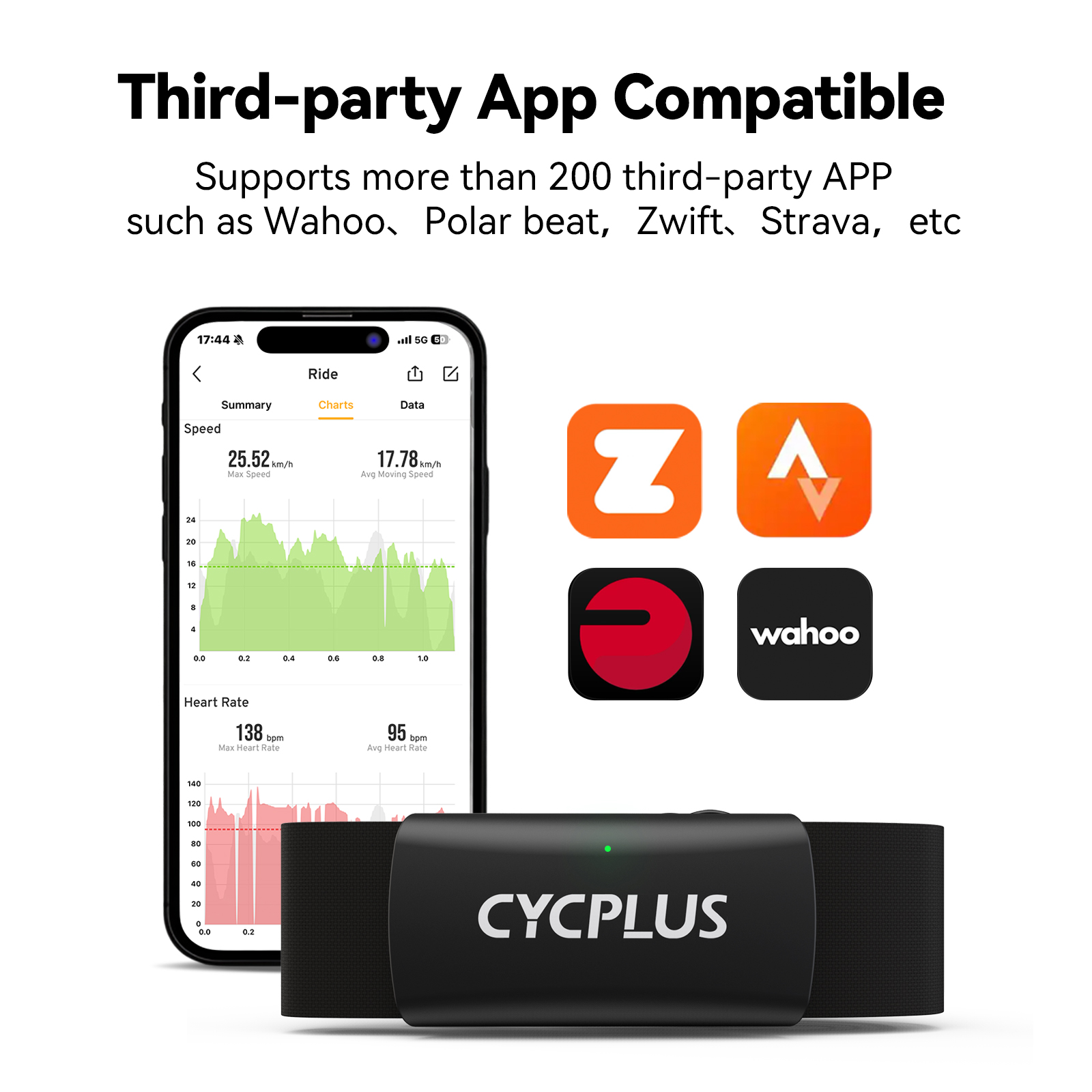 CYCPLUS H2 Heart Rate Monitor  - огляд і ціна Heart Rate Strap Chest